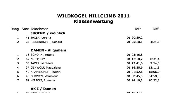 Wildkogel Hillclimb 2011